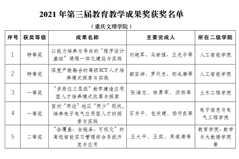 20220112jyjxcgj.jpg